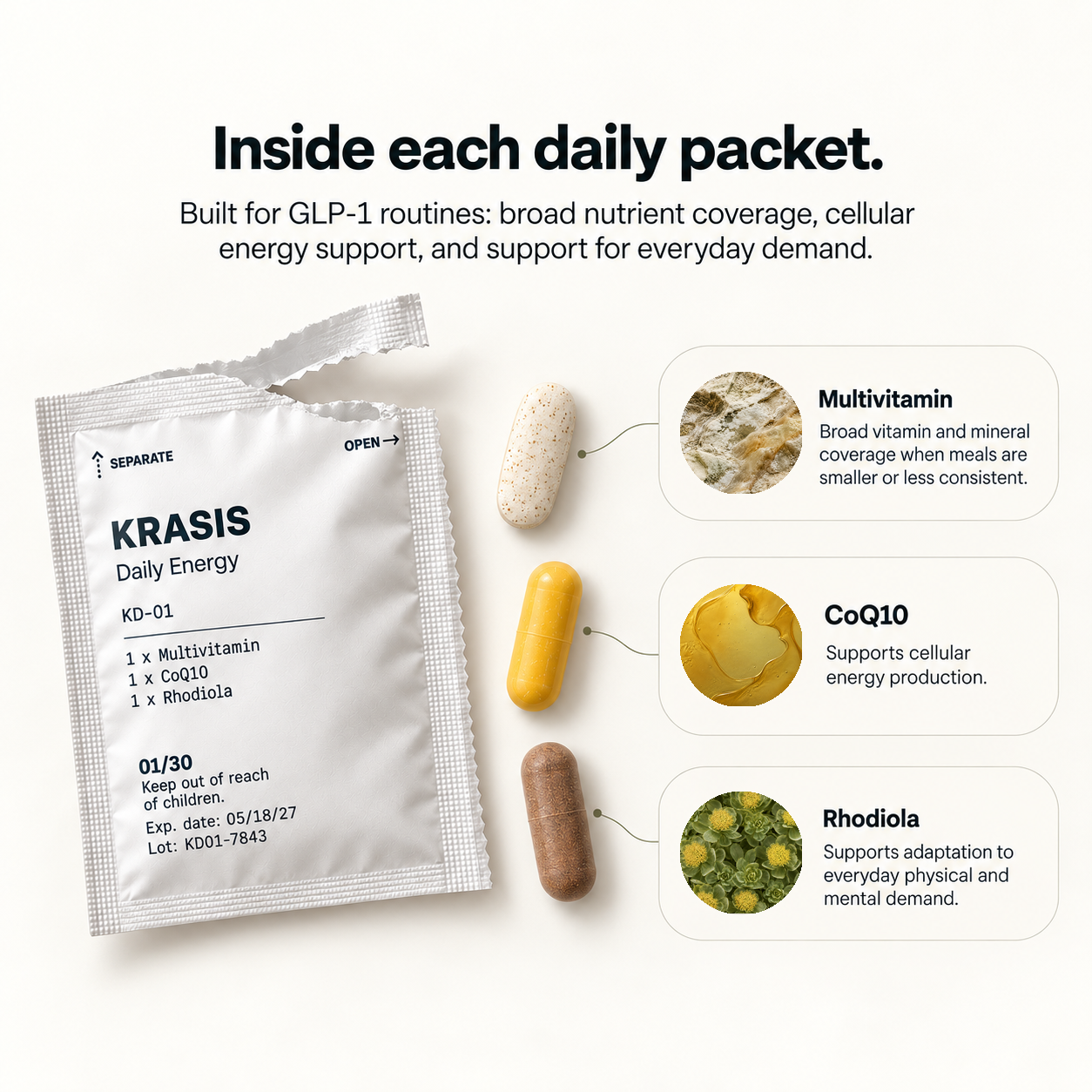 Inside each Krasis Daily Energy packet: multivitamin, CoQ10, and rhodiola